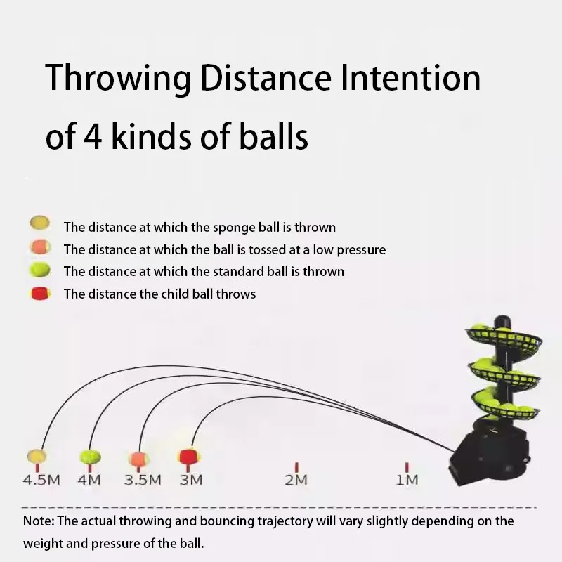 調整可能な速度の自動スイング式フォアハンド・バックハンド・ピ - Forehand Training Ball のレビューと価格